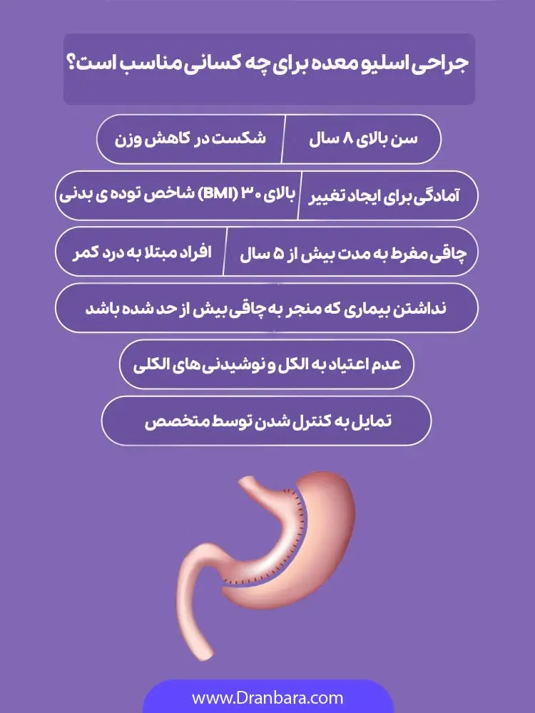 جراحی اسلیو معده برای چه کسانی مناسب است؟