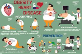 Obesity and heart disease