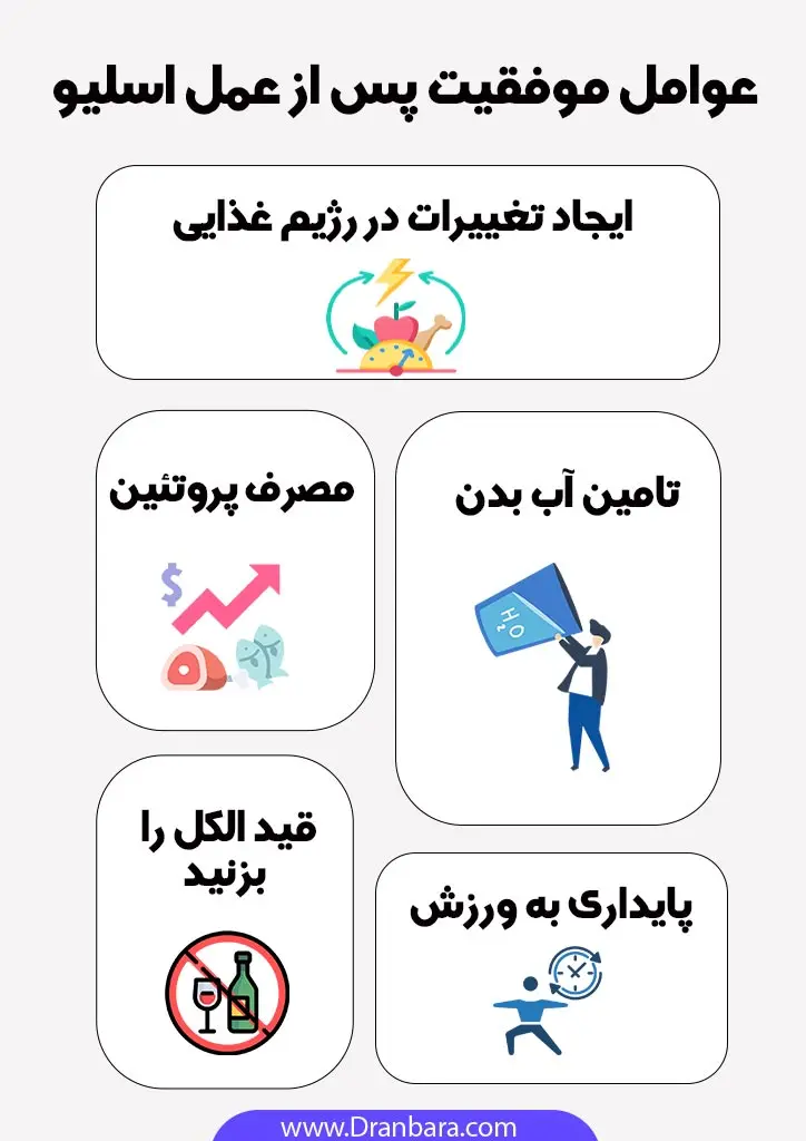 عوامل موفقیت پس از اسلیو معده