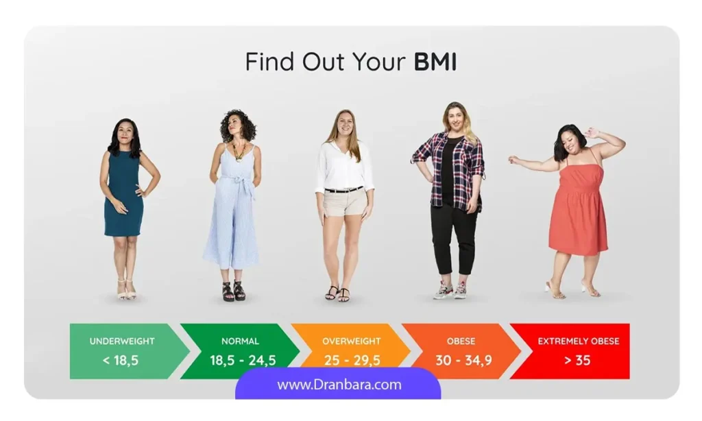 کلاس بندی چاقی با کمک BMI