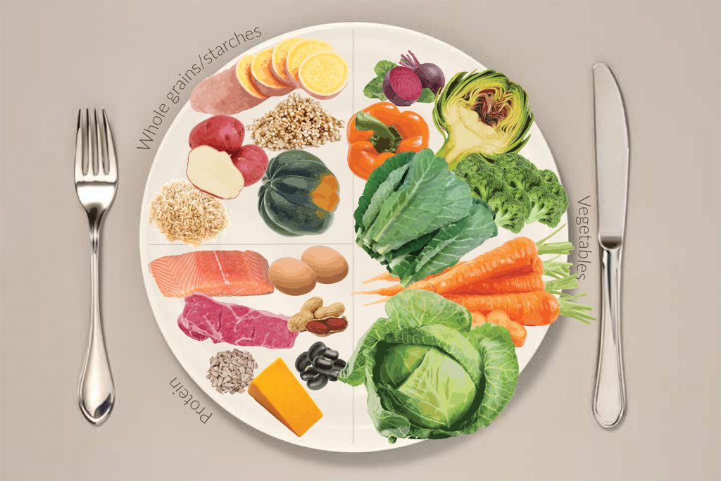 تصویر یک بشقاب در رژیم لاغری که به 4 بخش تقسیم شده و غذاهای سالم را نمایش می دهد