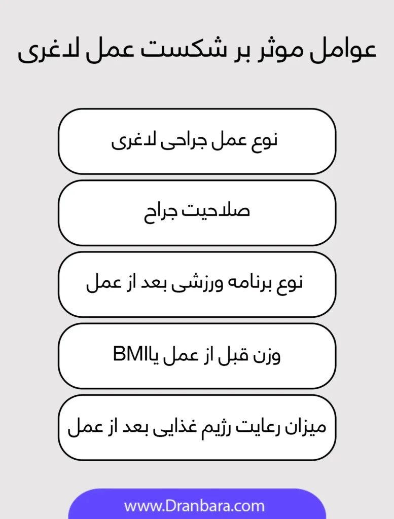 عوامل موثر بر شکست نتایج عمل لاغری