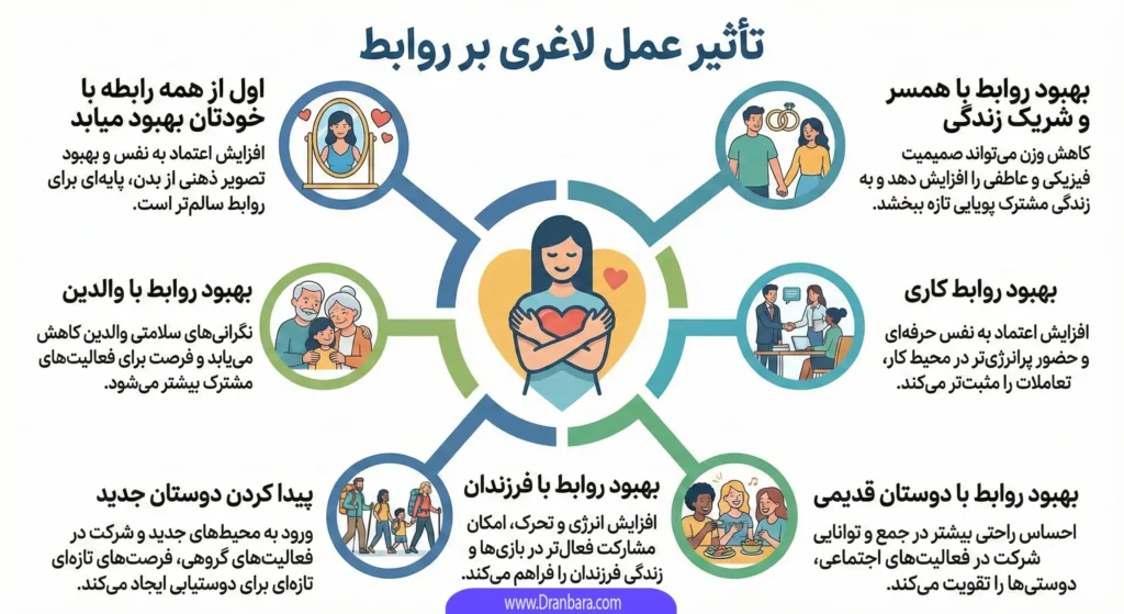 تاثیر عمل لاغری بر روابط