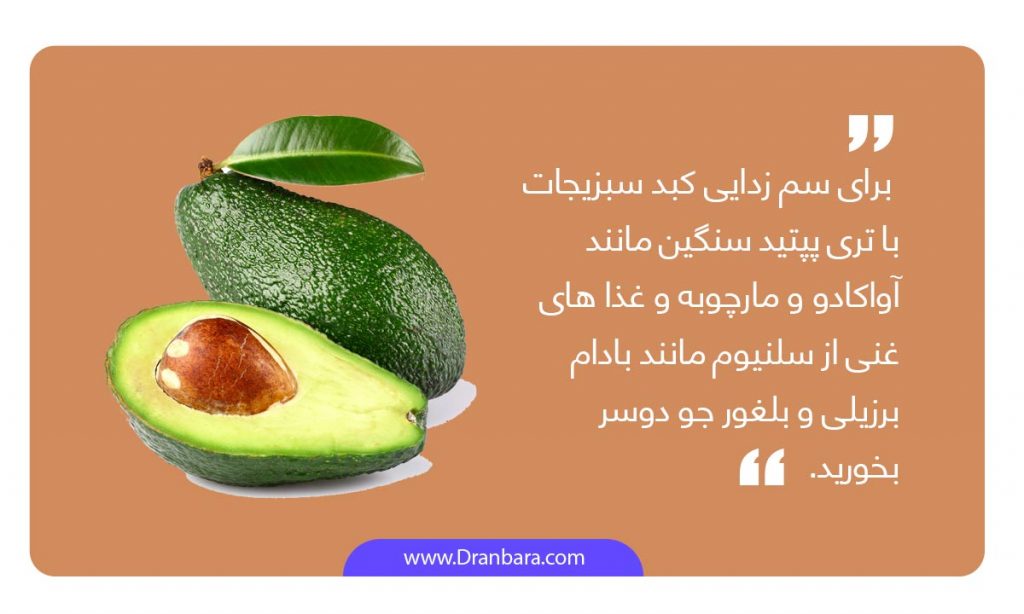 اینفوگرافی توضیحات کاربرد آووکادو برای کمک به درمان خانگی کیست تخمدان