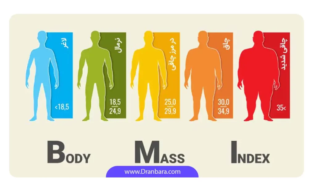 اینفوگرافی شاخص توده بدنی