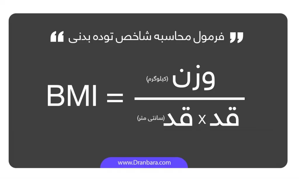 عکس اینفوگرافی فرمول محاسبه شاخص توده بدنی