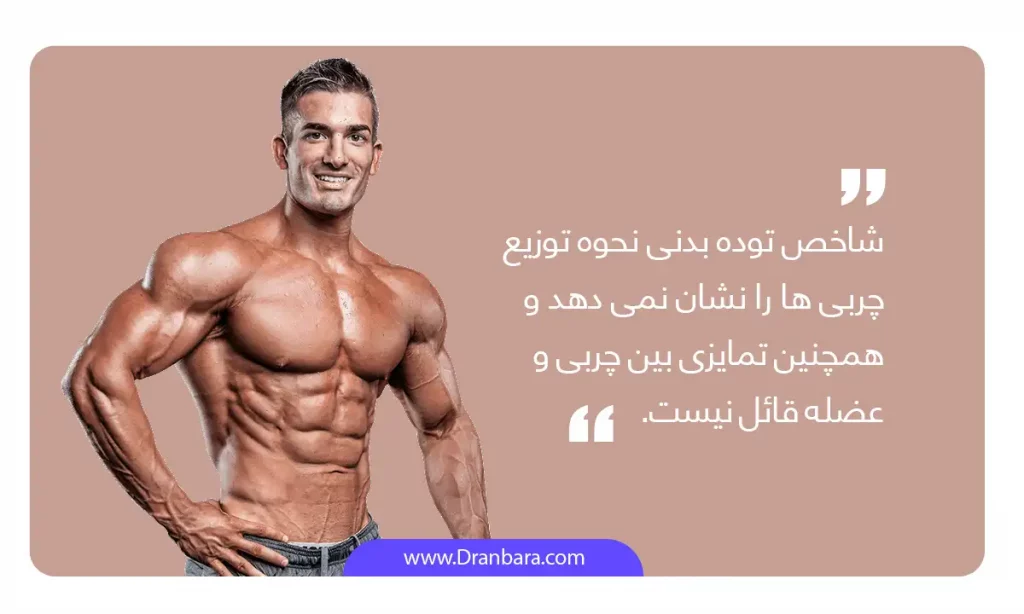 اینفوگرافی چیزهایی که محاسبه bmi یا شاخص توده بدنی به ما نشان نمی دهد