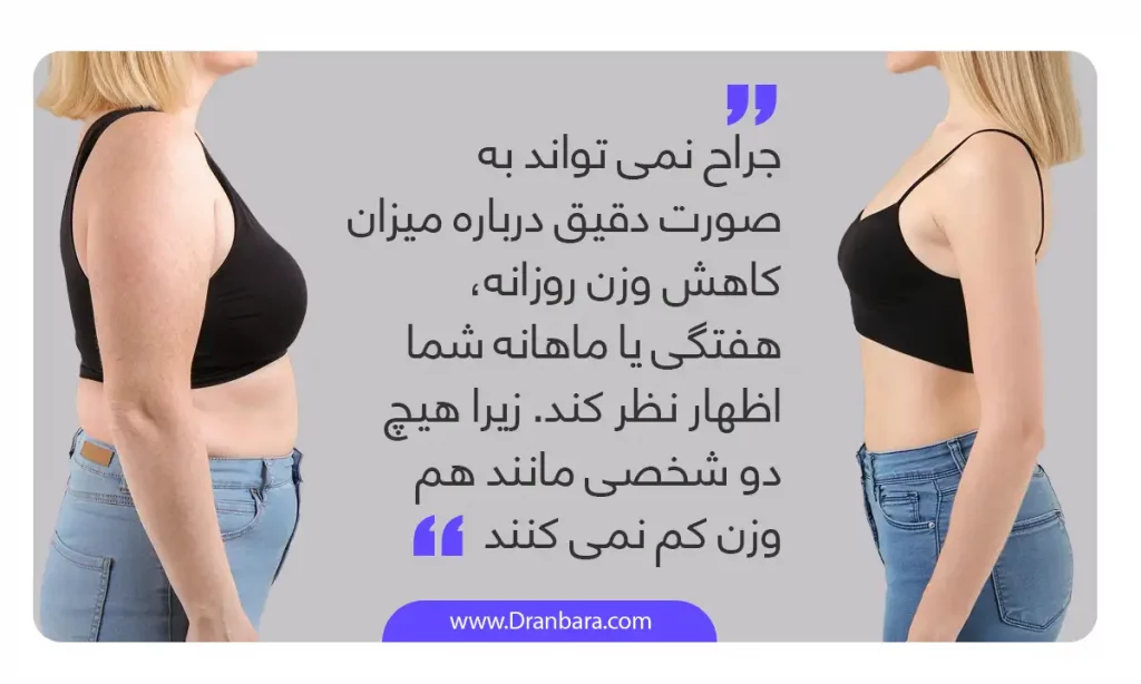 اینفوگرافی میزان کاهش وزن بعد از اسلیو معده