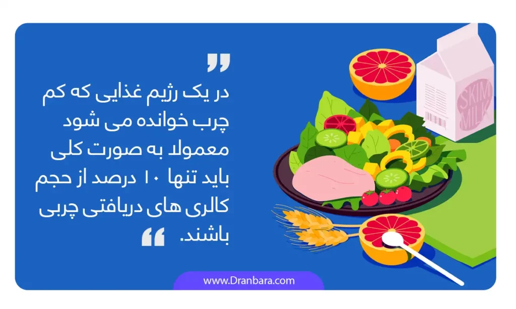 اینفوگرافی رژیم لاغری کم چربی