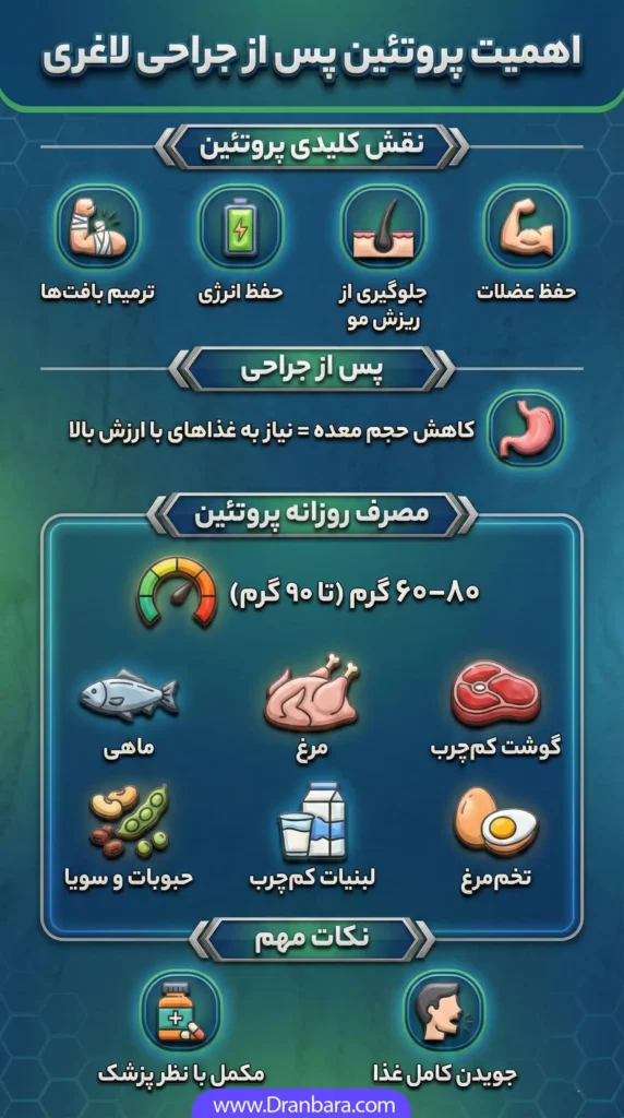 اهمیت مصرف پروتئین بعد از عمل لاغری