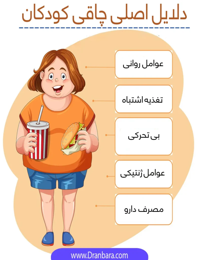 دلایل اصلی چاقی کودکان