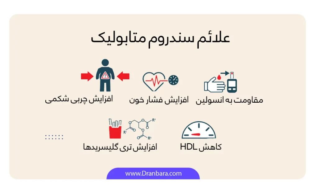 علایم سندروم متابولیک