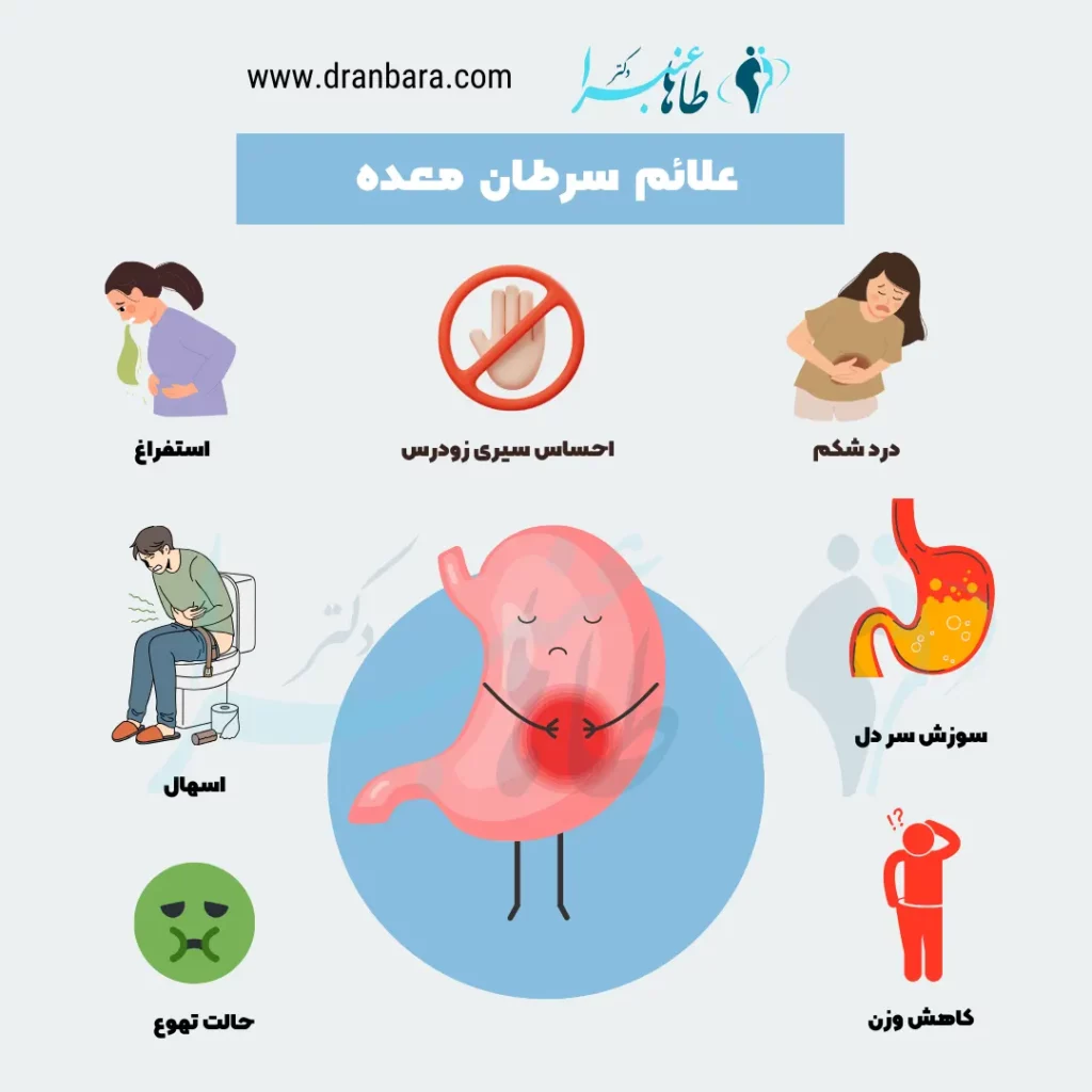 عاینفوگرافی لائم سرطان معده