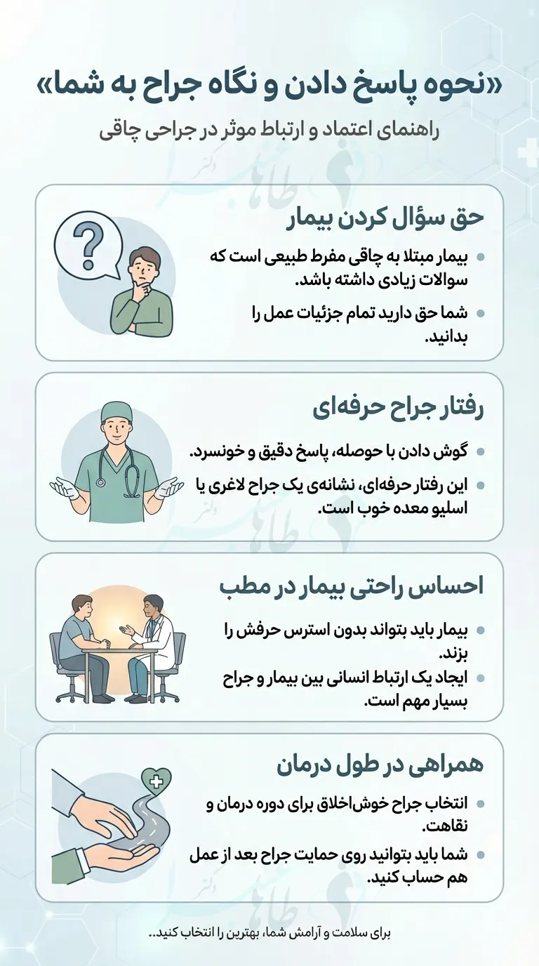 اینفوگرافی نحوه پاسخ دادن جراح لاغری به شما
